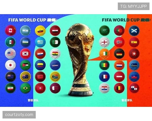 2026世界杯48队12个小组赛制规则怎么分组和晋级