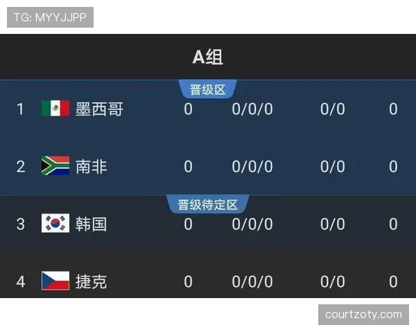 世界杯A组捷克后防线实力分析 世界杯A组捷克后防线实力分析