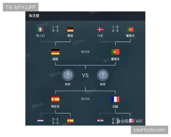 德国队最有机会击败哪些豪门？