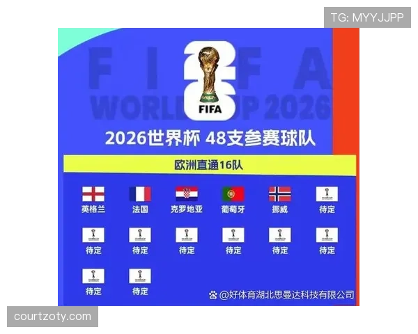 巴西世界杯最新资讯：头名晋级后进入32强